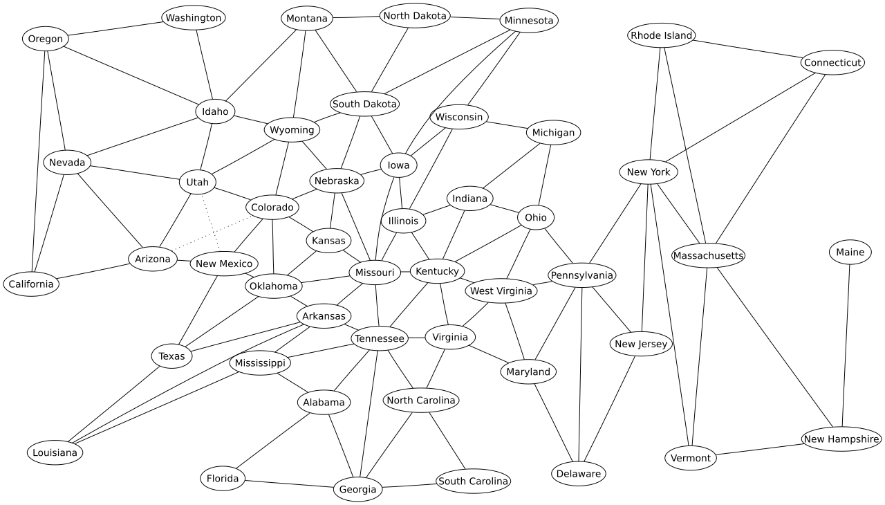 Chart, Graph, Diagram: Understanding 'Diagramm' in English